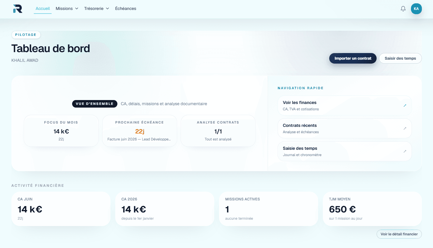Aperçu du dashboard Rysi